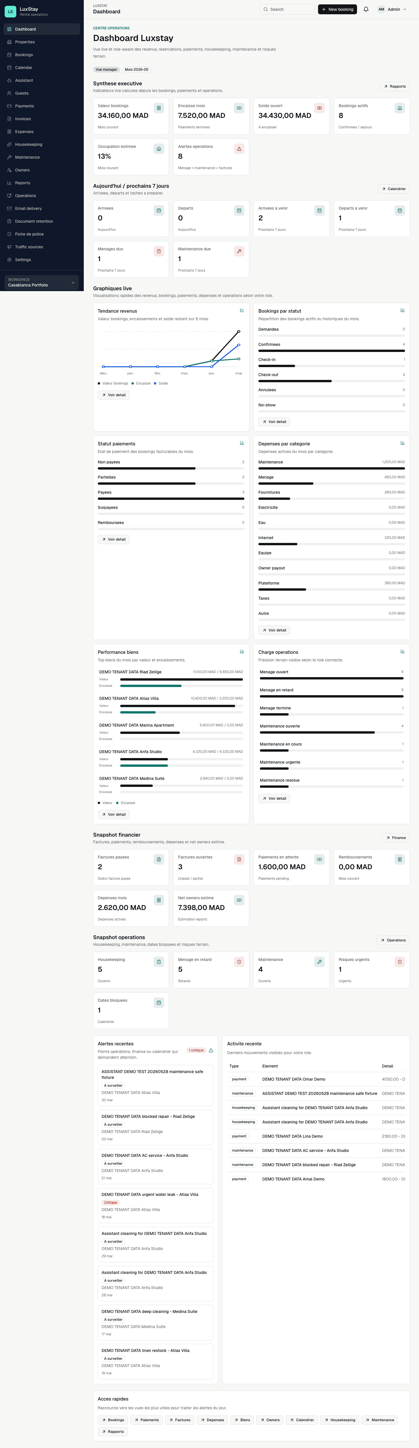 Luxstay operations dashboard screenshot from the sanitized demo tenant