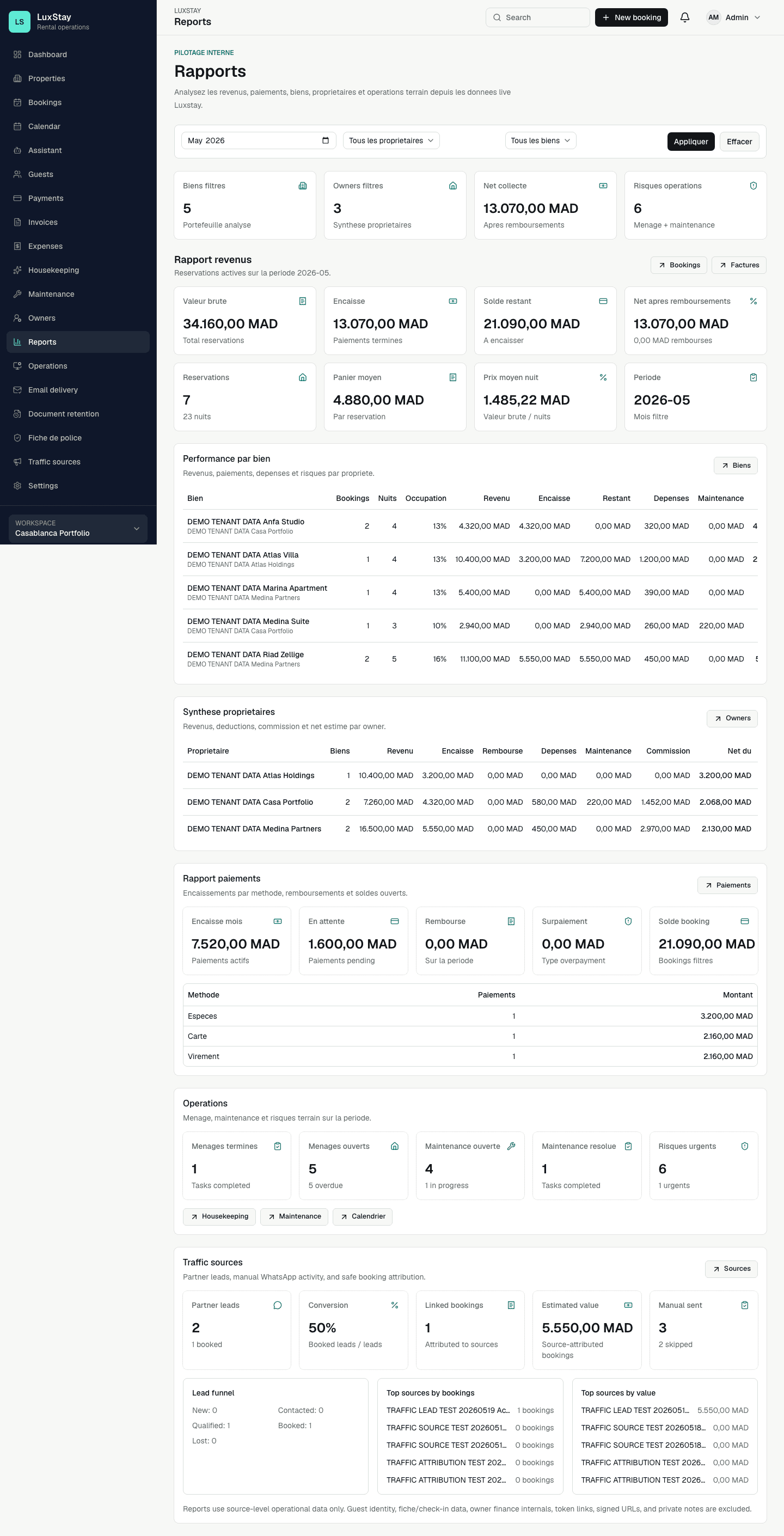 Luxstay demo reports dashboard with safe operational and partner reporting